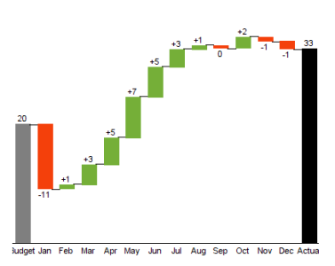 Waterfall chart screenshot